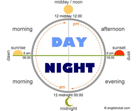 Download Dposoft Day/Night Clock